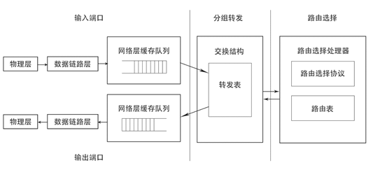 image-20221014153441530